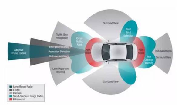 自动驾驶技术：现状揭秘与未来发展趋势