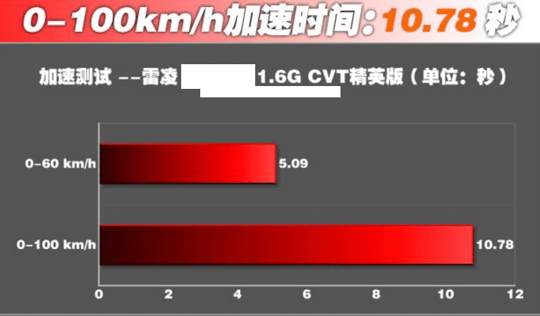 丰田雷凌1.6加速视频，雷凌1.6百公里加速时间