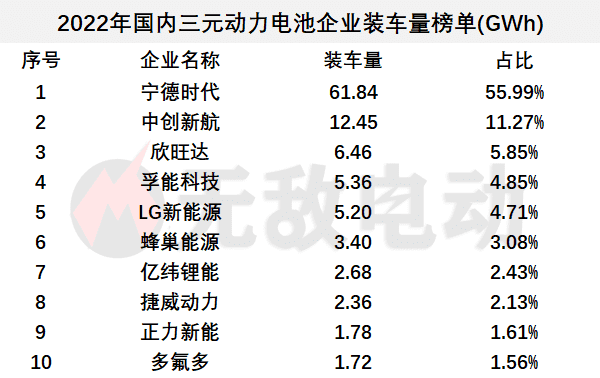 三元锂电池中国最大生产厂家，三元锂电池厂家十大排名