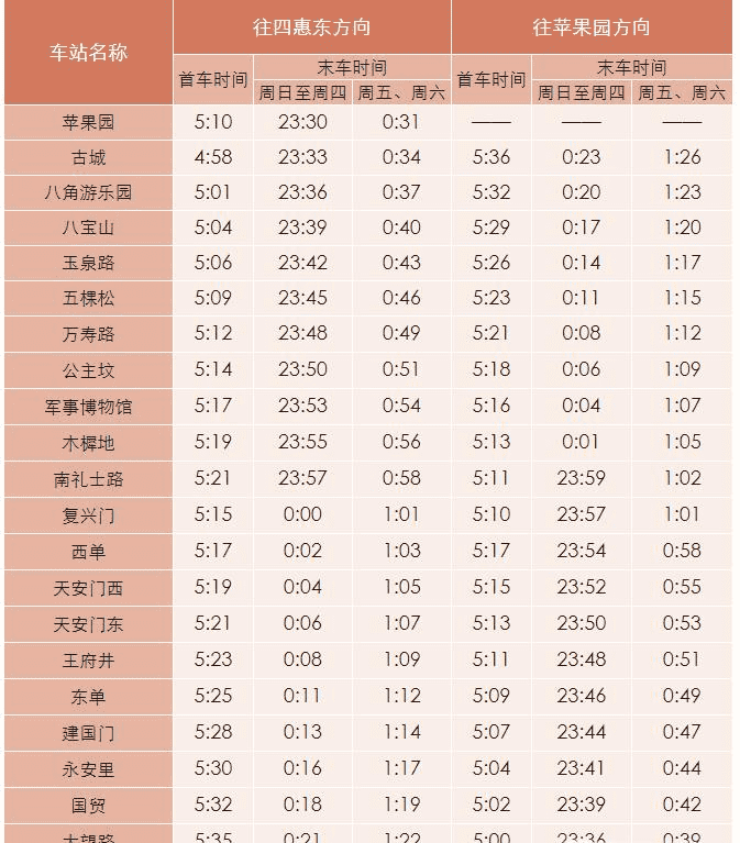 北京地铁线路及时刻表